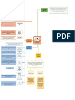 MAPA MENTAL CONSTITUCION