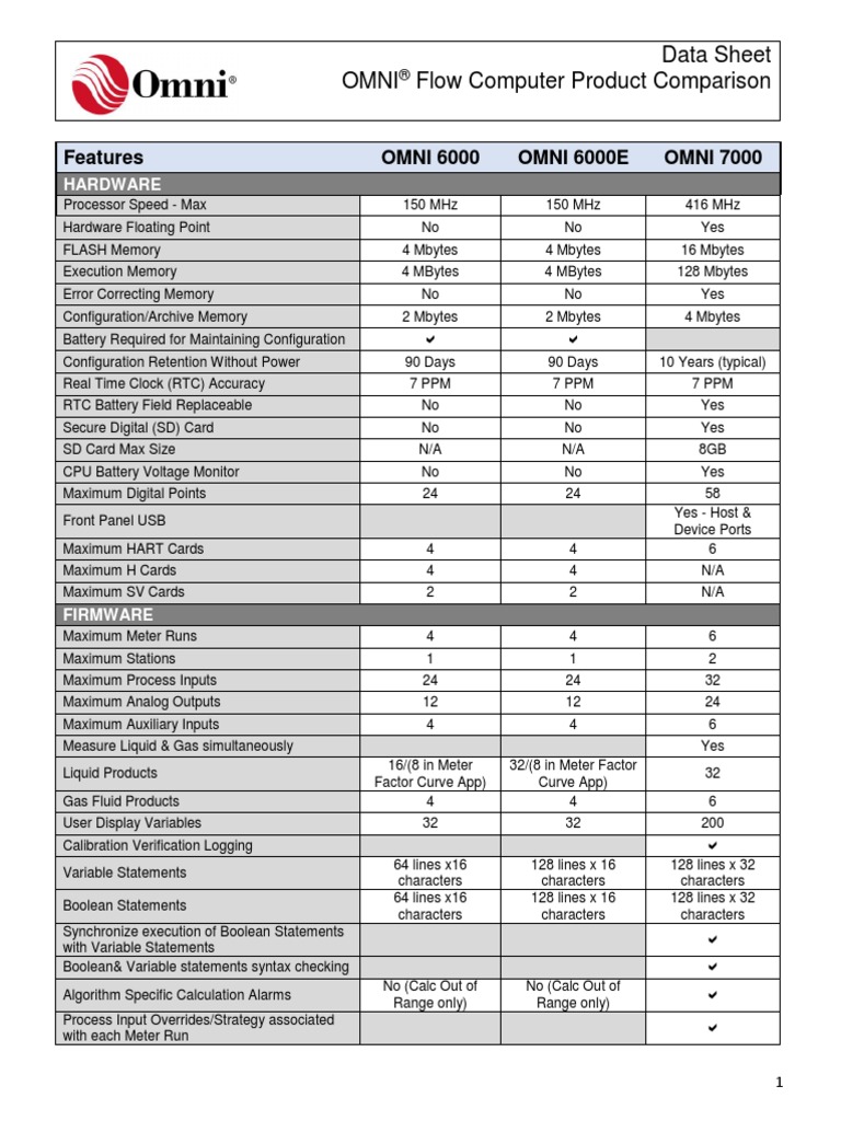Features OMNI 6000 OMNI 6000E OMNI 7000 Data Sheet Omni Flow Computer