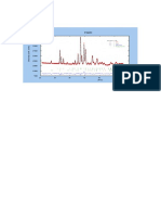 Fullprof Results