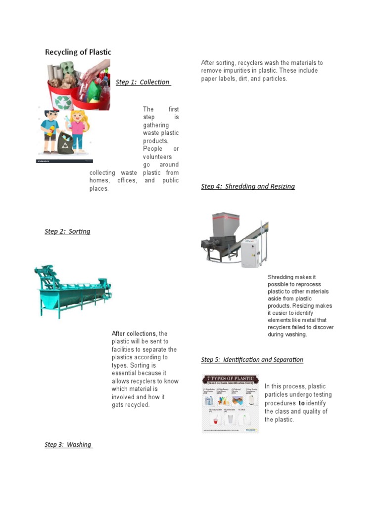 Recycling of Plastic: Step 1: Collection | PDF | Plastic | Recycling