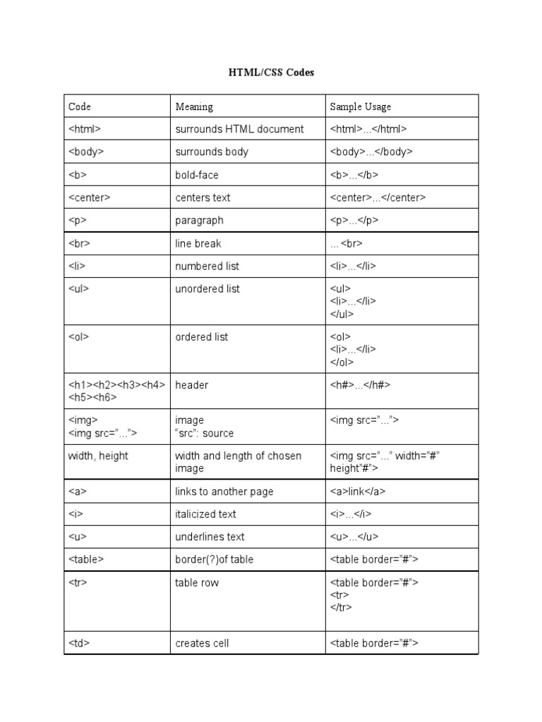 Essential HTML/CSS Code Guide | PDF