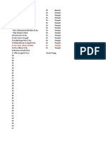 Daftar Nama Tempat