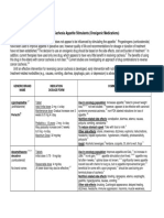 Medication Guide