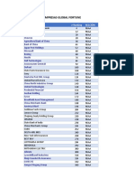 Distribucion Empresas Trabajo Final 2021-1 NSAA