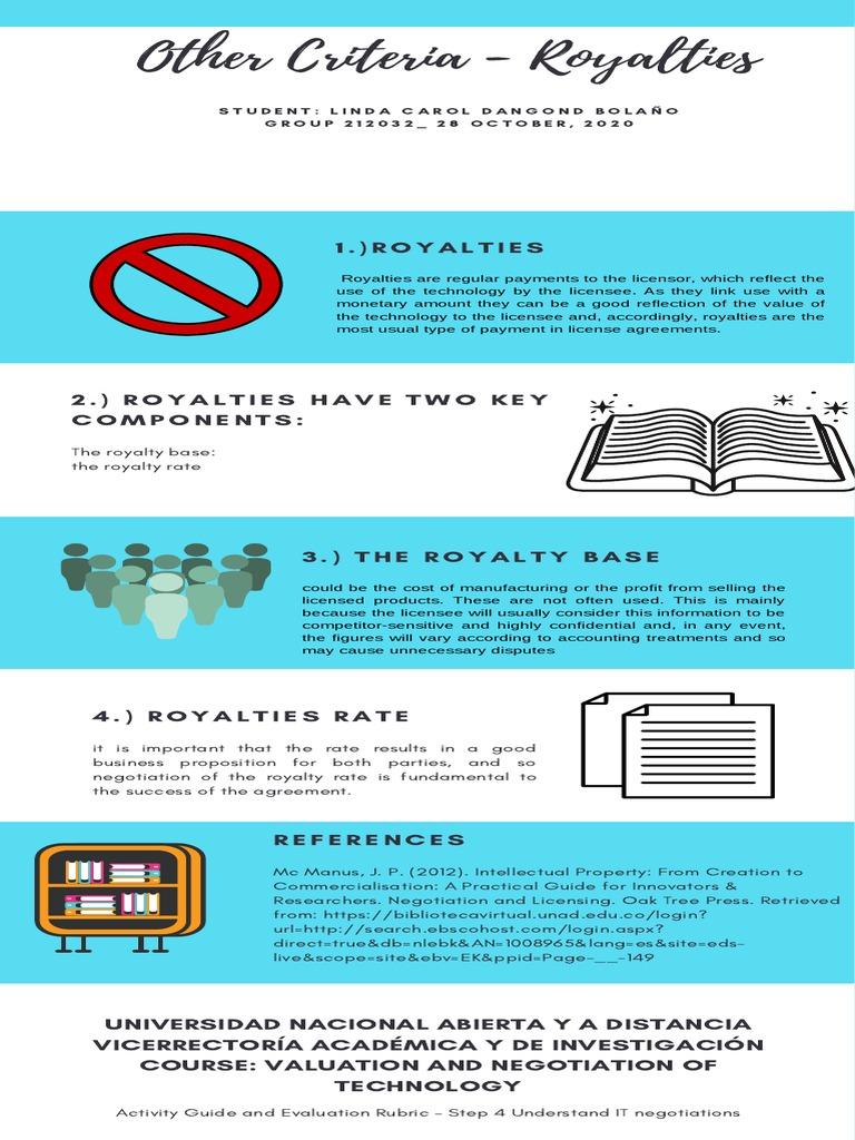 Understanding Royalties in Licensing | PDF | Royalty Payment | License