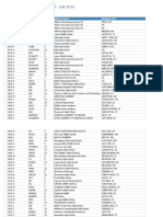 Distinguished Honor Roll: Location: United States Total Students: 412