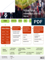 01 - Politicas Publicas - Infografia
