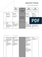 Apprentice Teaching: Lesson Plan Summary