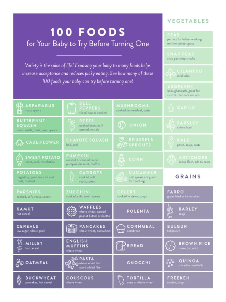 1-0-0-f-o-o-d-s-for-your-baby-to-try-before-turning-one-pdf-pancake-hamburgers