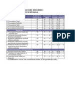 Perfil sensorial: resultados del procesamiento sensorial