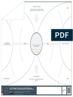 Platform Environment Canvas Platform Stakeholder Persona