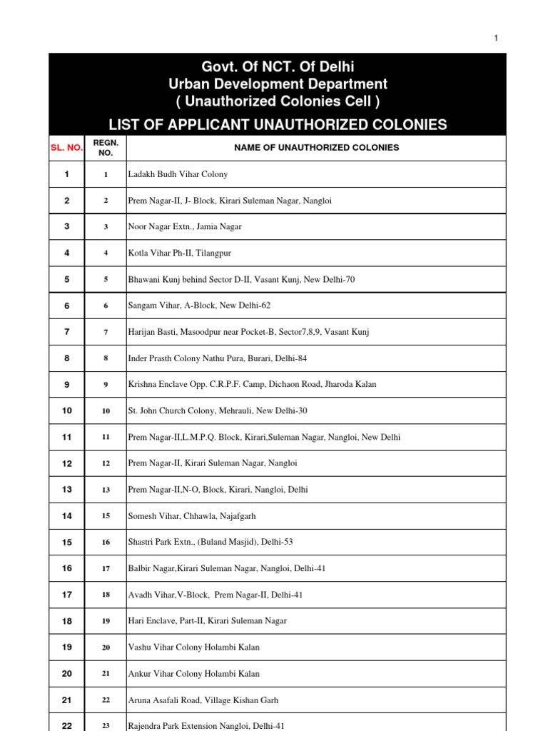 List of Applicant Unauthorized Colonies PDF Sikhism Religion And
