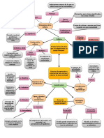 Mapa Conceptual