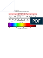 Visual Stimulus Light Waves From Visible Spectrum Spectral Colors: Red, Orange, Yellow, Green, Blue, Indigo, Violet