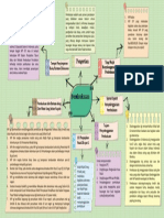 MindMap Perpajakan