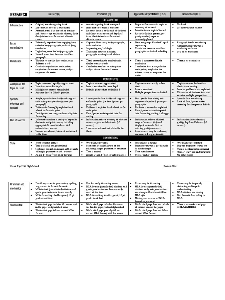 Reserach Paper Rubric | PDF | Citation | Thesis