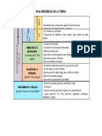 Eras Geológicas de La Tierra