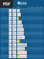 Poker Outs Chart