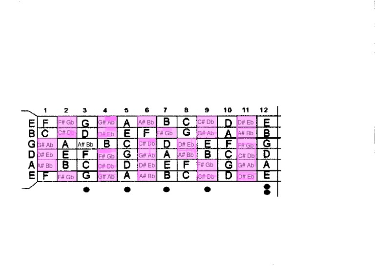 Musical Note Sequence Chart | PDF