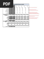 NPV of A Borders - AP