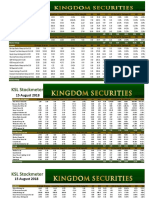 KSL Stockmeter