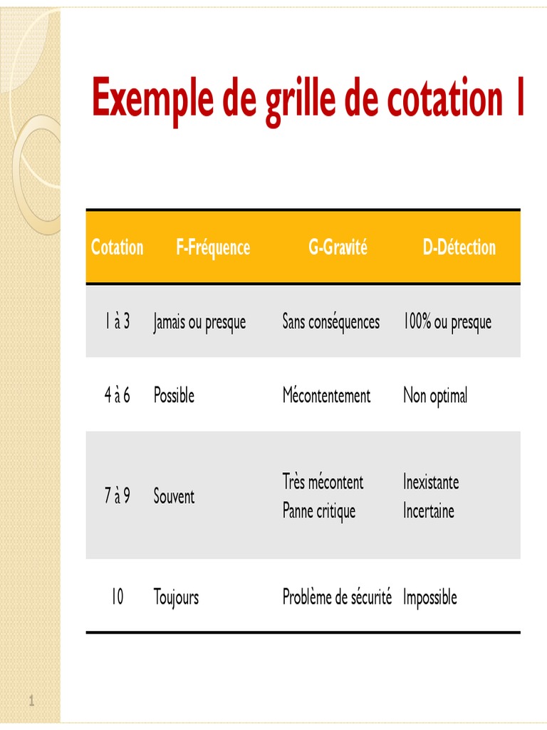Grille de Cotation des Risques Professionnels | PDF | Risque | Business