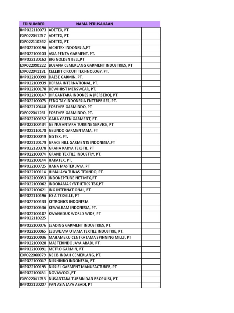 Indonesian Company EDI Numbers List | PDF | Industries | Textiles