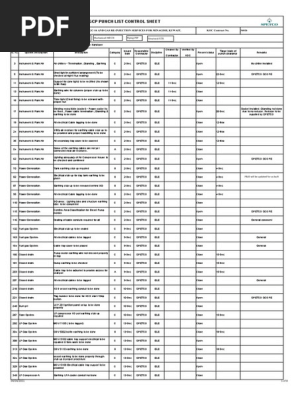 GCP Punch list & percent