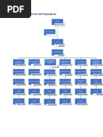 FMCG Organization Structure Overview | PDF | Marketing | Agile Software ...