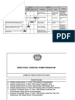 Sop. Pendirian PKBM