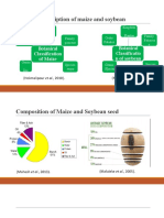 Botanical description and composition of maize and soybean