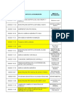 Huanuco Ag. Part PPBR 2022 - Final