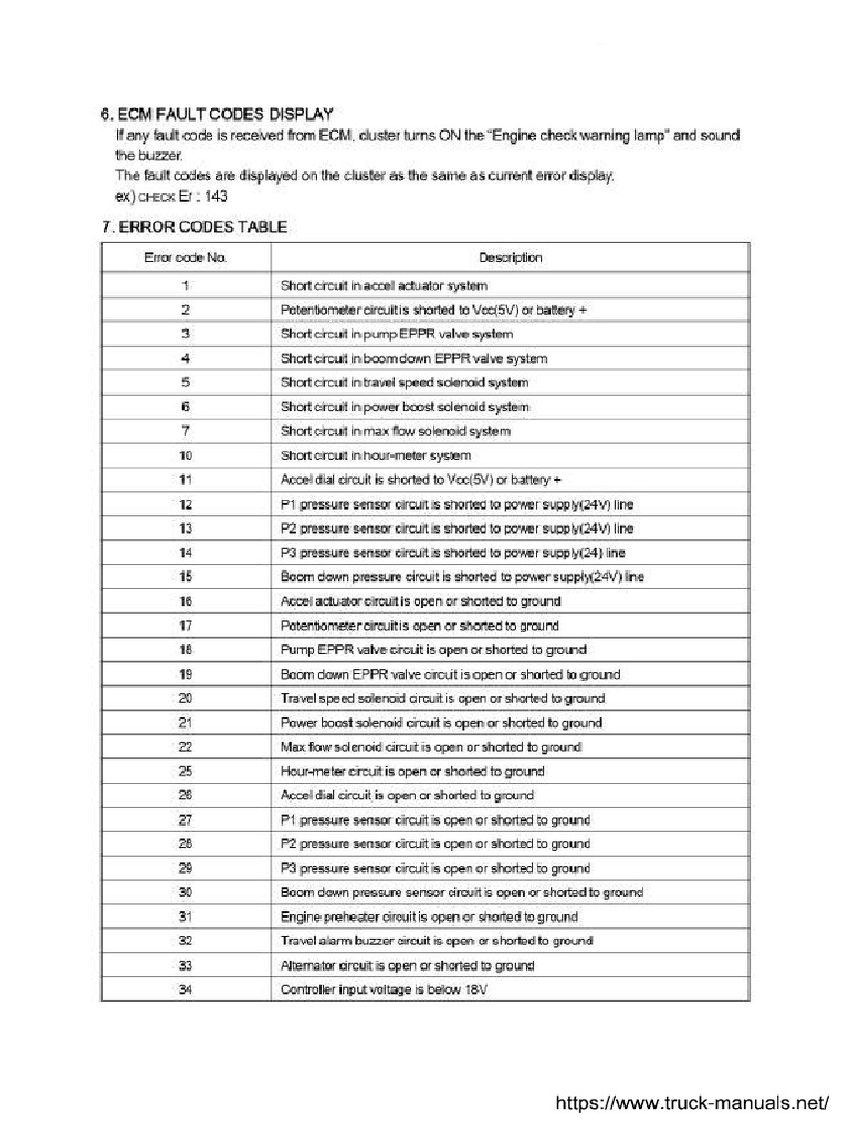 HYUNDAI R290LC Excavator Fault Codes DTC 1 PDF