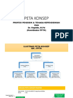 Peta Konsep Konsep PPTK