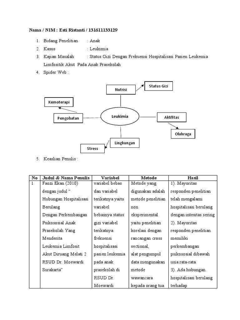 Esti Ristanti Pdf