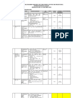 Capaian Kelengkapan Dokumen MCP 2020 S D 22 November 2020 Kota Cilegon