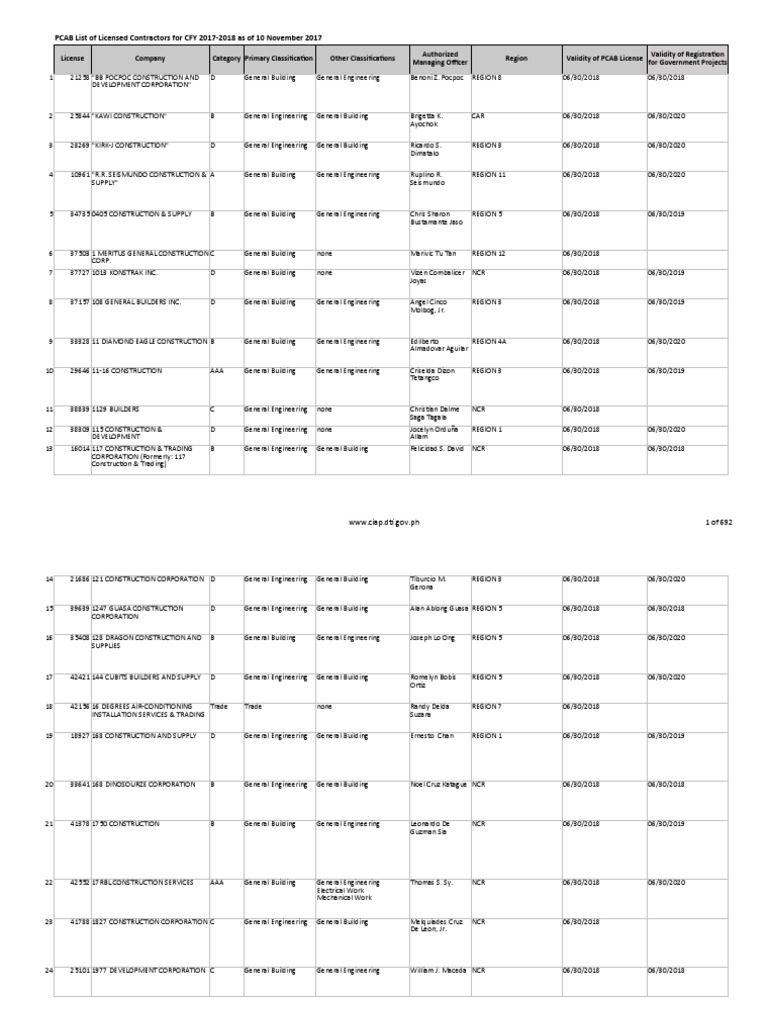PCAB LIST PDF Building Engineering Economic Sectors
