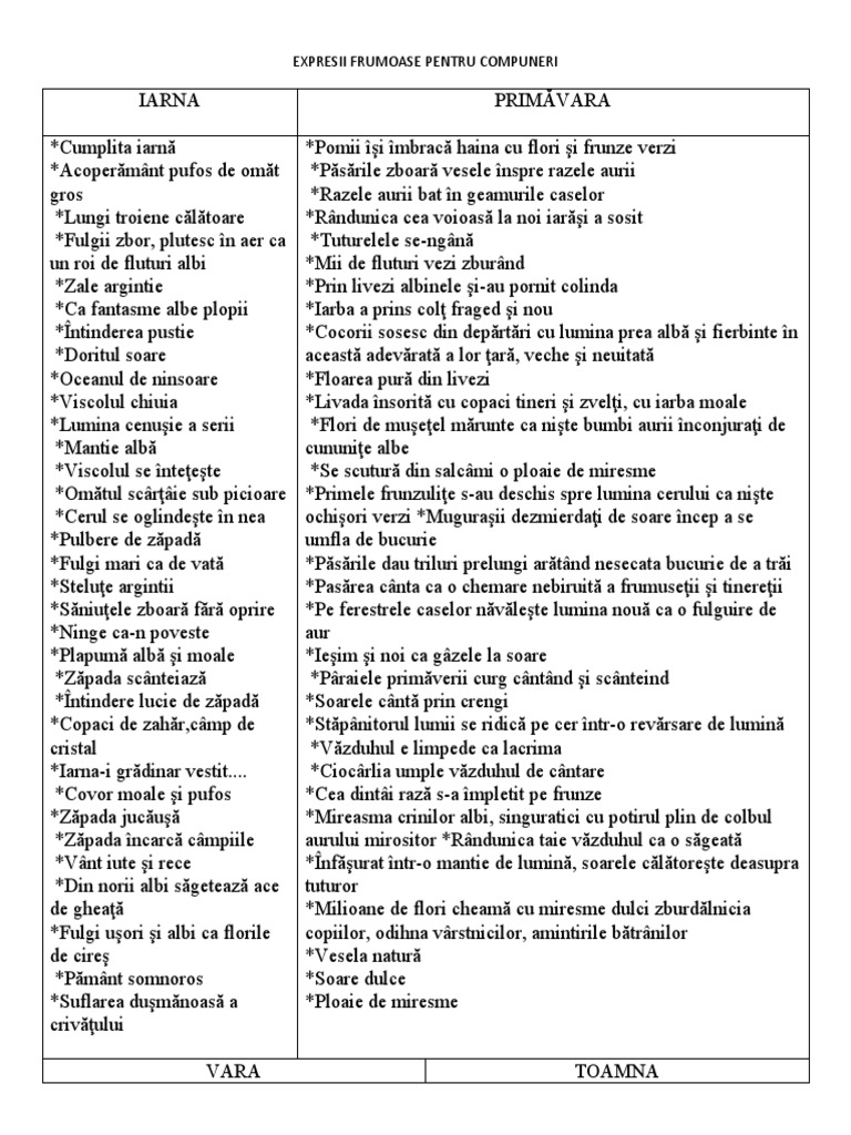 Expresii Frumoase 1 Expresii Frumoase Pentru Compuneri | PDF