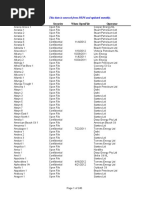 Well Security When Openfile Operator: This Data Is Sourced From Peps and Updated Monthly