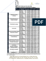 Tabla de Salario Minimo 2020 en honduras