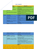 Cuadro Comparativo Opcional (1)