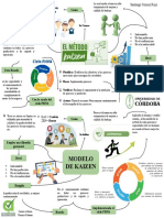 Mapa Conceptual - Santiago Admin. Empresas