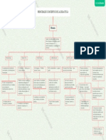 Principales conceptos de la didáctica