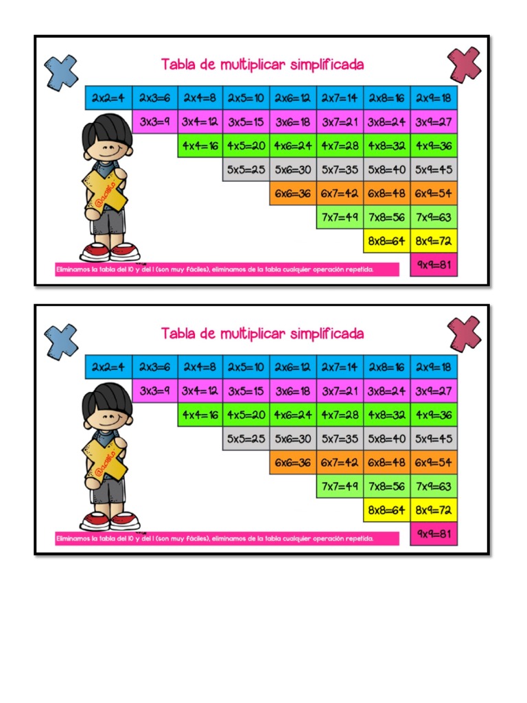 Tabla de Multiplicar Simplificada PDF