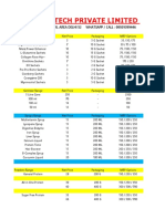 AM Nutratech Pharma Price List PDF