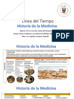 Línea Del Tiempo Historia de La Medicina