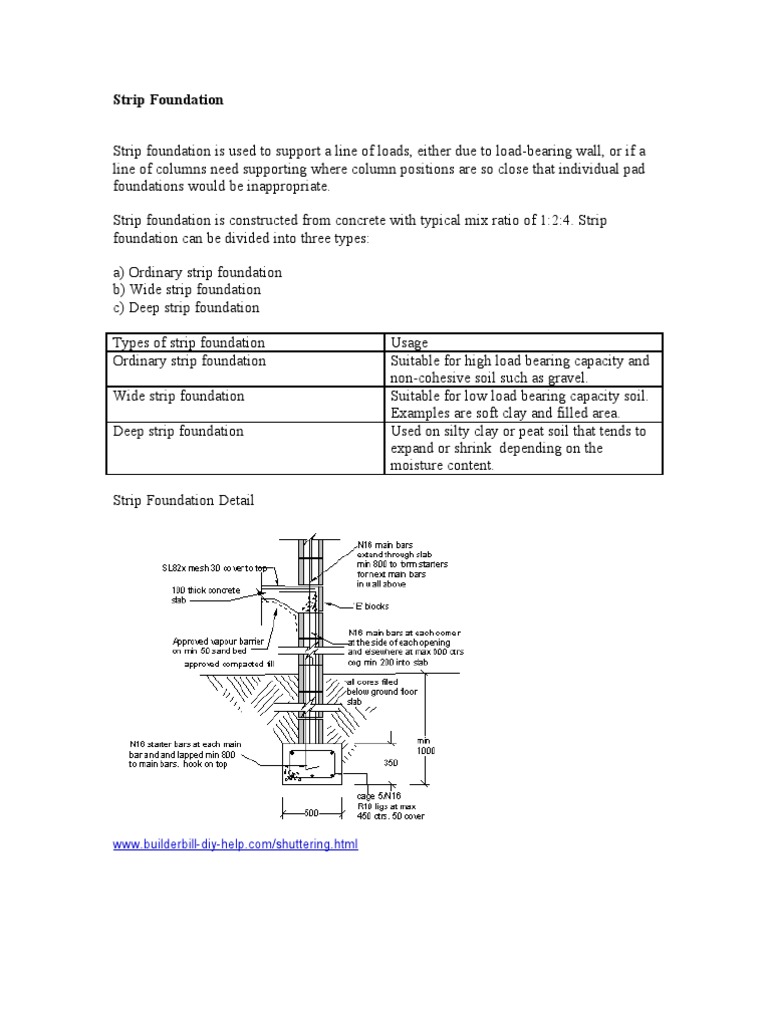 Types and Details of Strip Foundations | PDF
