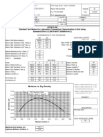 Standard Test Method For Laboratory Compaction Characteristics of Soil Using Standard Effort (12,400 FT-LBF/FT (600kN-m/m) ) Astm D 698