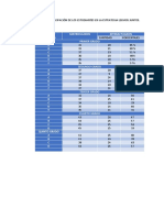 Estadistica de La Participación de Los Estudiantes en La Estrategia Leemos Juntos