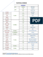 Grammar Table Partikelverb